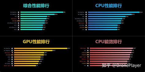 2024年手机处理器排行榜，手机cpu性能天梯图前十名汇总