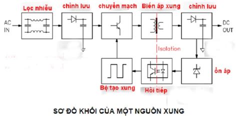 Hướng Dẫn Vẽ Sơ đồ Mạch Tạo Xung đa Hài Chi Tiết Từng Bước