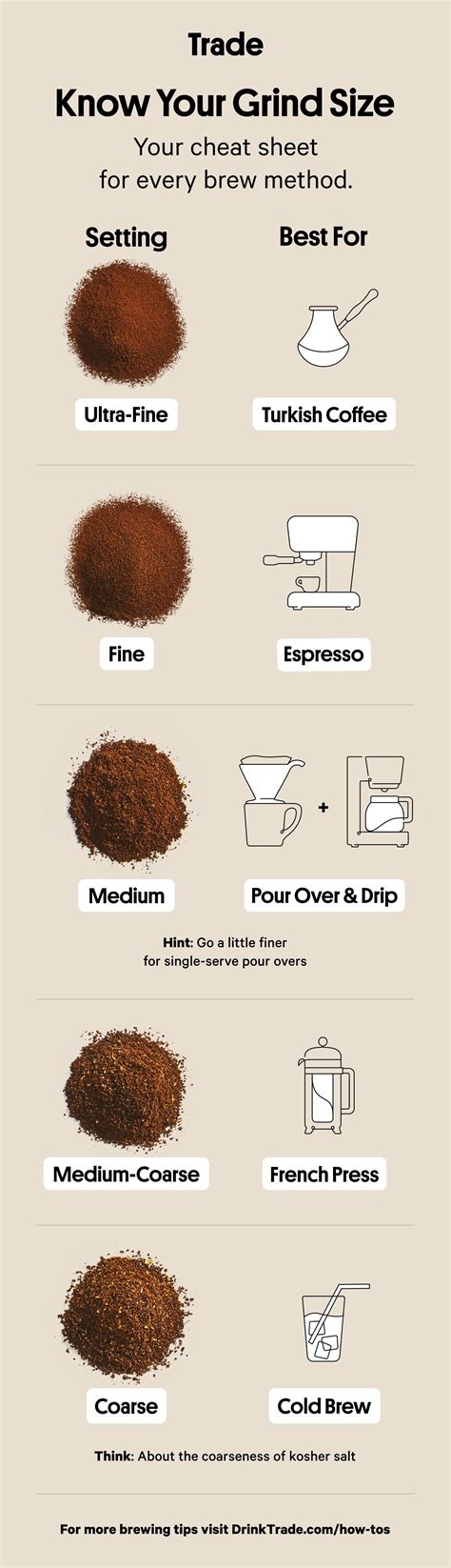 Coffee Grind Size Why Is It Essential For The Perfect Cup Best