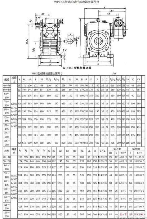 WPWEKS减速机选型资料 WPWEKS减速机安装尺寸图 WPWEKS减速机功率表