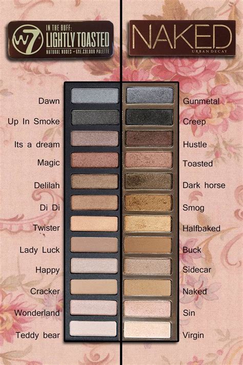 Naked Palett Dupes Artofit