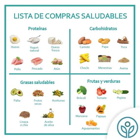 Lista De Compras Saludable