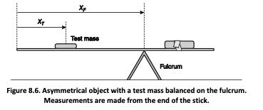 Solved 1 Draw An Extended Free Body Diagram For The Setup Chegg