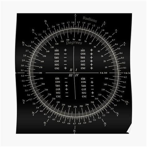 Degrees To Radians Conversion Chart The Beauty Of Mathematics Poster