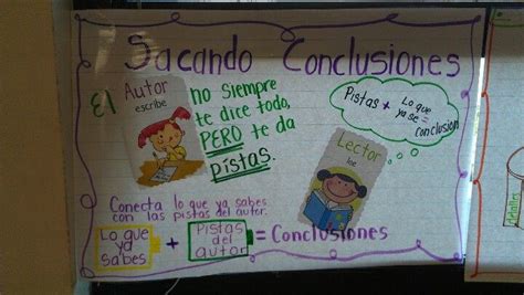 Sacando Conclusiones Lecciones De Lectura Estaciones De Lectura Sacar Conclusiones