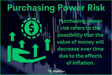 Purchasing Power Risk Understanding Inflation Risk — Haikhuu Trading