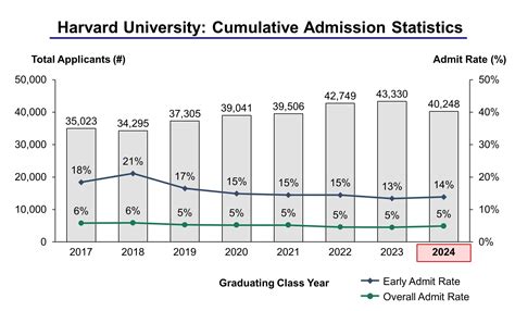 Harvard University Tuition 2025 In India Paloma Grace