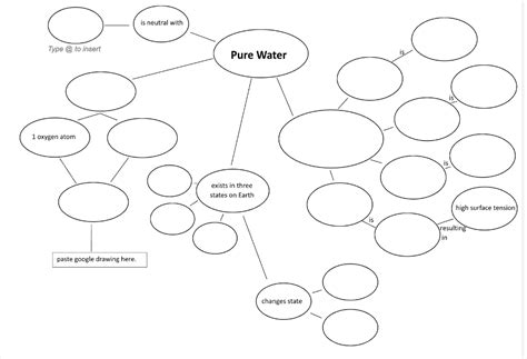 Solved Concept Mapping Marvin Started A Concept Map To Demonstrate