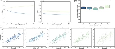 Charting Shared Developmental Trajectories Of Cortical Thickness And