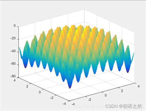 Matlab函数学习笔记matlab Strcat Fullfile Csdn博客