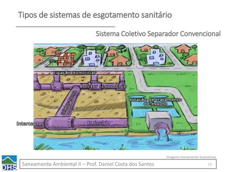 Sistemas de Esgotamento Sanitário ppt carregar