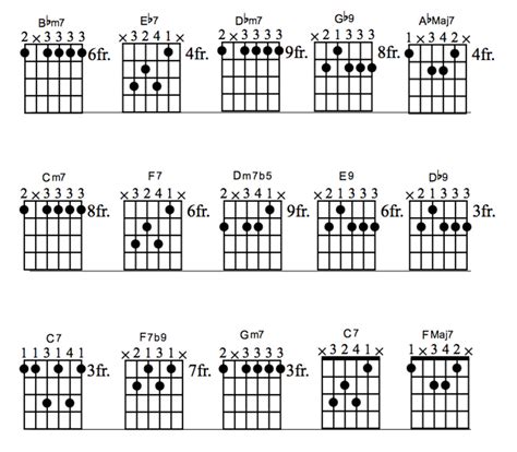 Blue On Black Guitar Chords