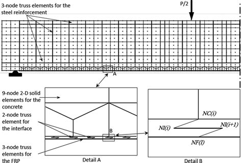 Details Of Finite Element Model Download Scientific Diagram