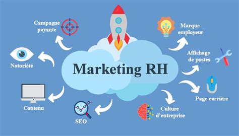 Quest Ce Que Le Marketing Rh Services Conseils Gan O