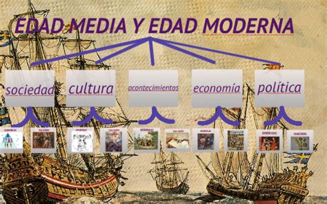 EDAD MEDIA Y EDAD MODERNA by elena delgado cano on Prezi