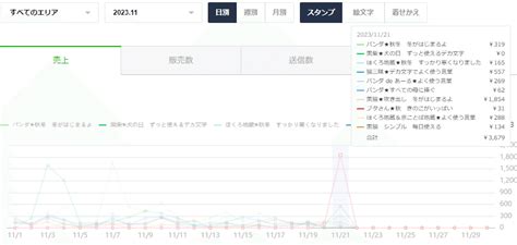 いよいよ、ラインスタンプ副業の終焉か？！｜urajo