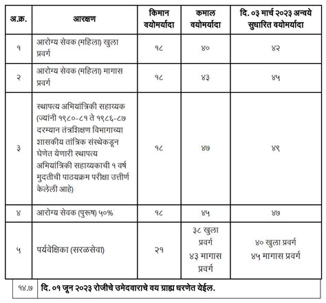 जिल्हा परिषद भरती २०२३ नवीन Gr प्रसिद्ध नवीन Gr नुसार अर्जवयपात्रता जाणून घ्या Zp Bharti