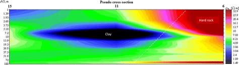 Pseudo Section Resistivity Of Profile 2 Download Scientific Diagram