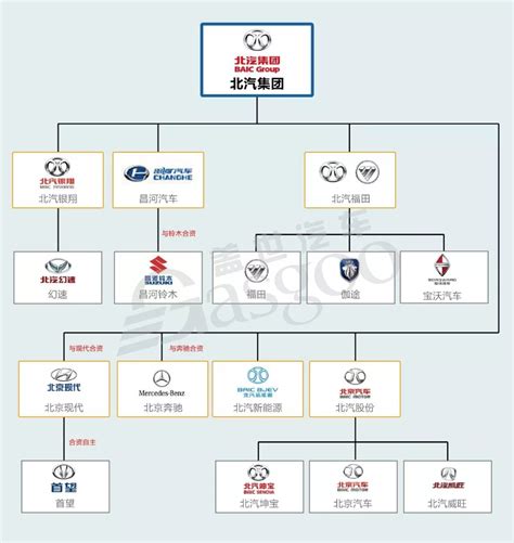 15张图看懂中国主流汽车品牌从属关系图 2018年精心整理