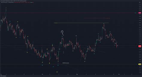 PEPPERSTONE NATGAS Chart Image By Burak Guralp TradingView