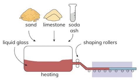 Materials Substances And Particles Baamboozle Baamboozle The Most Fun Classroom Games