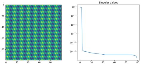 Low Rank Matrices Using Structure To Recover Missing Data