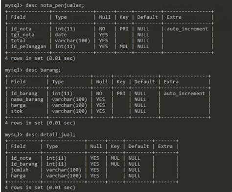 Membuat Database Kasir Dan Tabel