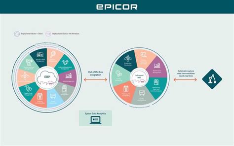 Solusi Erp Epicor Dukung Industri Berakselerasi Dalam Transformasi Digital