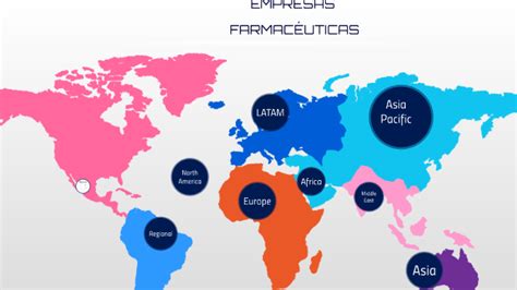 Empresas Farmac Uticas By Anahi Mart Nez On Prezi