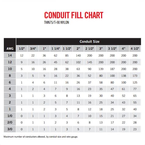 Conduit Fill Chart Pvc Sch 80