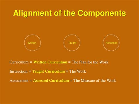 Aligning Curriculum Instruction And Assessemnt Ppt Download