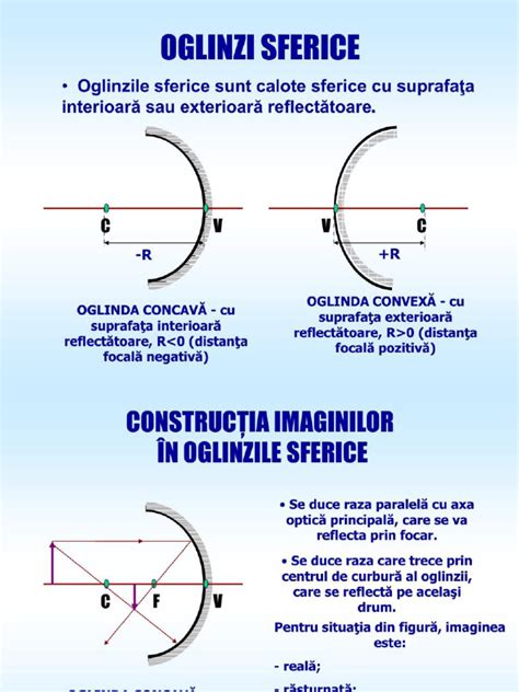 Oglinzi Sferice Pdf