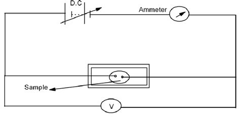 Electrical Conductivity Setup Download Scientific Diagram