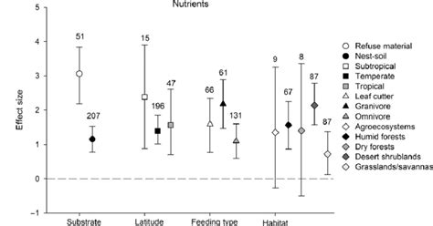 Mean Effect Size Hedges D And 95 Highest Posterior Density