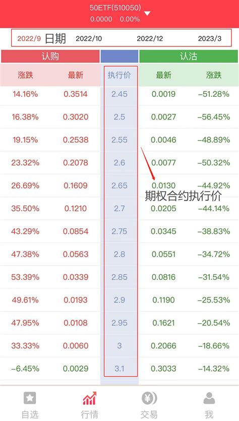 50etf期权入门必读教程知识指南 哔哩哔哩