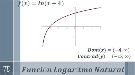 Gráfica Dominio Y Contradominio De Una Función Logarítmica Youtube