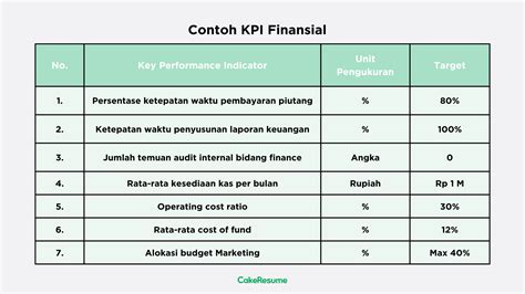 Contoh KPI Karyawan Dan Perusahaan Yang Efektif Cara 59 OFF