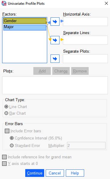 Two Way Anova In Spss Including Interpretation Ez Spss Tutorials