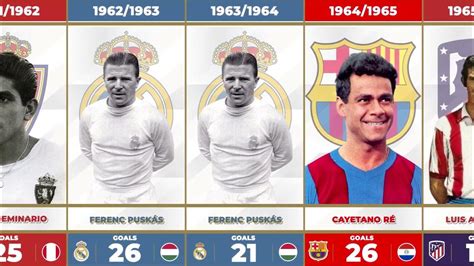 ALL LA LIGA TOP SCORERS EVERY SEASON FROM 1928-2022 - YouTube