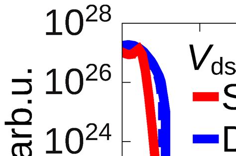 Predictive And Efficient Modeling Of Hot Carrier Degradation With Drift Diffusion Based Carrier