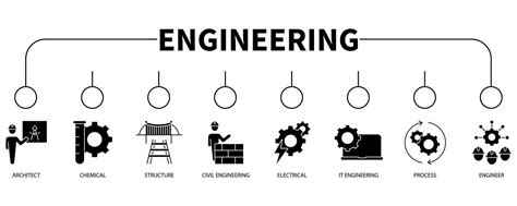 Engineering Banner Web Icon Vector Illustration Concept 36408928 Vector