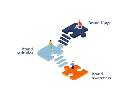 Brand Research Mmr Strategy Group