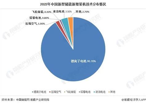 王泽深：预计2025年中国储能市场规模有望达70gw【附新型储装机现状及市场预测】 世展网