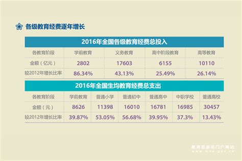 第三篇章 持续加大投入优先发展教育 中华人民共和国教育部政府门户网站