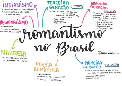 Mapa Mental Sobre Romantismo Fdplearn