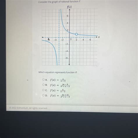 Consider The Graph Of Rational Function F Fx 4 I T 1 2 6 4 2 2 4 6 0 412 O N