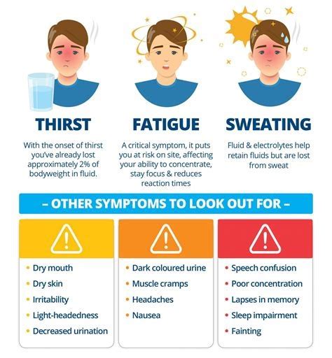 Signs of Dehydration – Apex Health