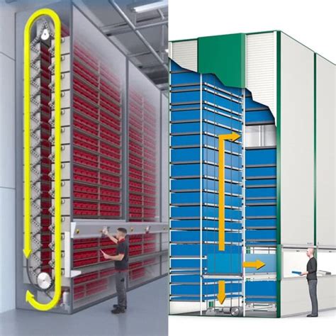 Automated Warehouse Picking Systems 101 Guide 2024
