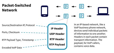 What Is Voip A Guide To Hosted Phone Service