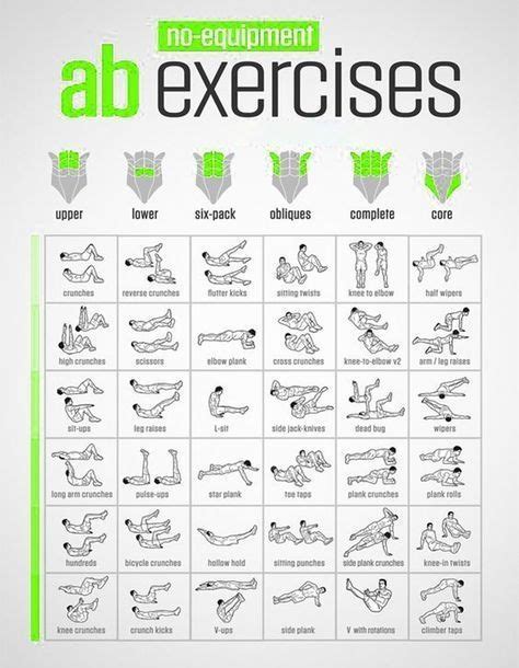 No Equipment Ab Exercises Body Sixpack Workout Plan Best Abs Yeah